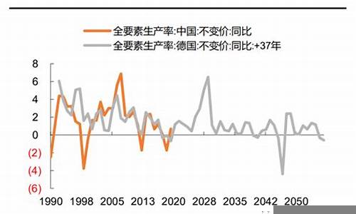 中国经济的潜在增长领域(中国经济还有增长的可能吗)