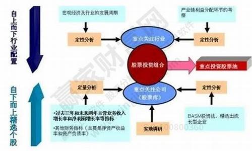 投资组合多样化的重要性(投资组合多样化的重要性是什么)