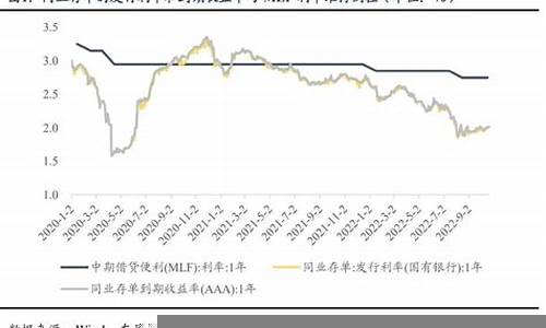 财经新闻中的利率变化如何影响贷款(利率变化对金融市场的影响)