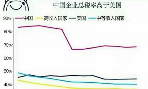 全球财经环境的变化趋势(全球财经报道)