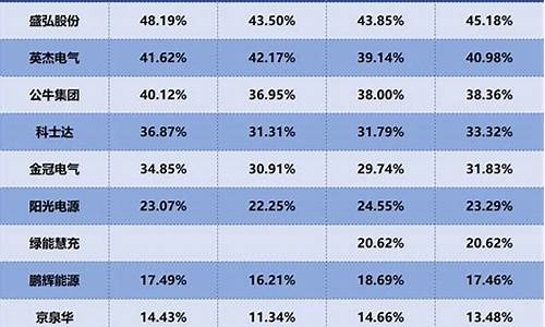 企业盈利与股市表现的关系(企业盈利与股市表现的关系是什么)