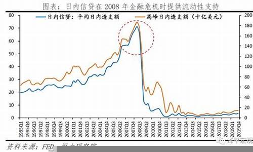 金融危机后的市场反弹与投资策略(金融危机后崛起的行业)