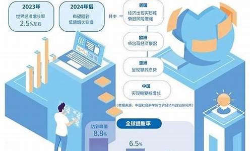 经济不确定性下企业如何保持盈利能力