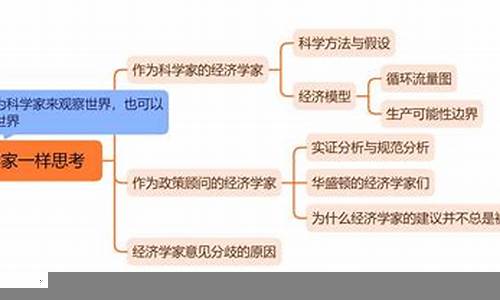 经济学家如何分析和预测市场走势(经济学家如何分析和预测市场走势情况)