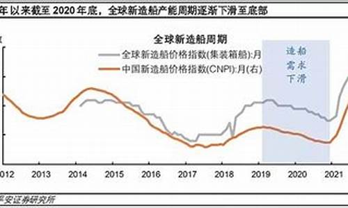 全球通胀与经济复苏的影响分析(全球通胀与经济复苏的影响分析论文)