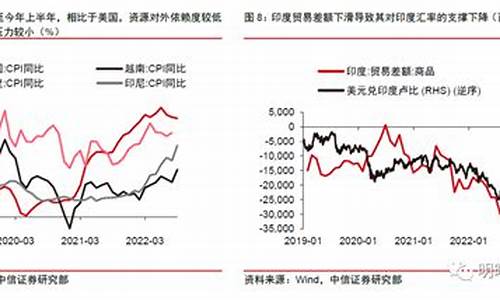 影响货币政策的主要经济变量(影响货币政策的主要因素)