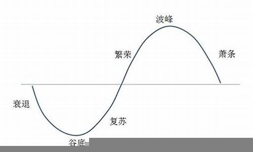 经济周期如何影响不同行业(经济周期对企业的影响)