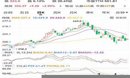 市场情绪与经济走势的密切联系