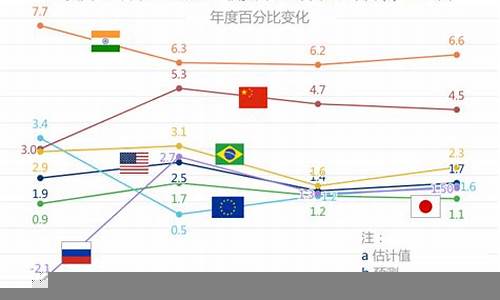 全球经济放缓对中国企业的影响(全球经济环境对企业的影响)-第1张图片-www.211178.com_果博福布斯网站建设