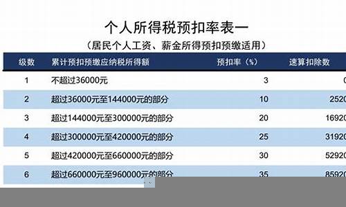 税收政策对个人财富积累的影响(税收对国家的影响)