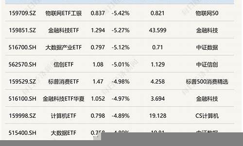 财经产业中的金融科技与数字化转型