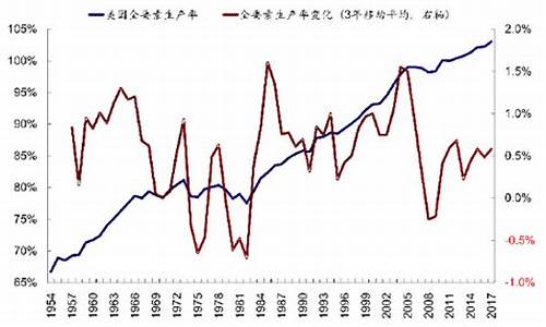 美国经济增长的动力与挑战(美国经济增长的动力与挑战有哪些)