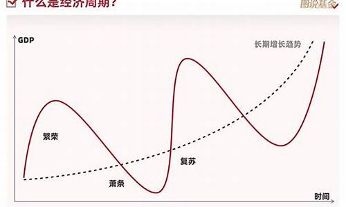 经济周期对金融产品的影响(弱经济周期行业金融产品)