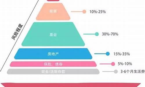 投资理财中的税收规划与优化(理财投资收益如何纳税)