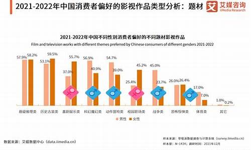 财经趋势与消费者行为的关系(消费者趋势带来的机遇与挑战)