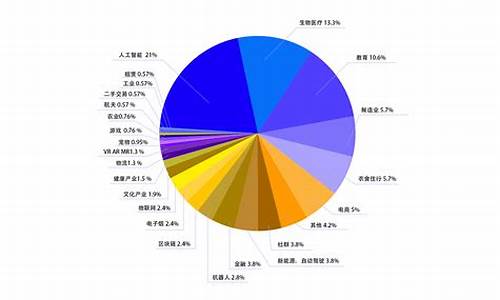 财经领域中的热点行业投资机会(财经类热点)