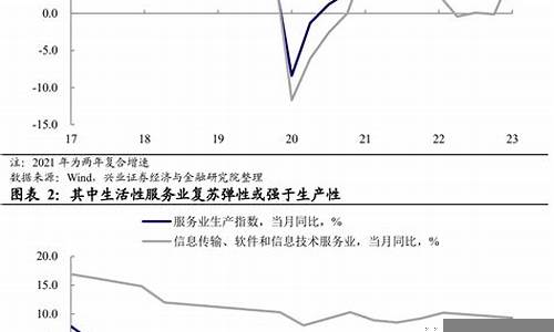 从宏观经济数据看市场走向(从宏观经济数据看市场走向)