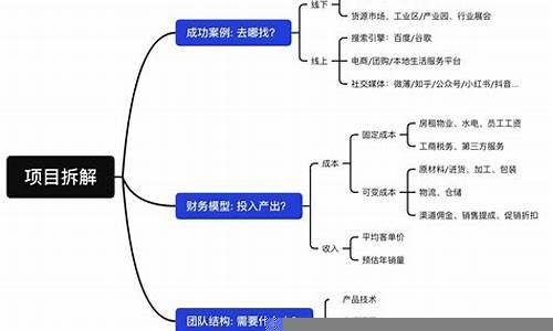 如何判断一项投资是否值得长期持有(如何判断某投资标的是否值得投资)