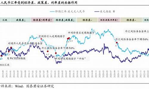 全球市场的货币政策差异及其影响(全球货币政策展望)