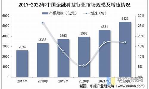 金融科技的快速发展与未来趋势(金融科技的发展方向)