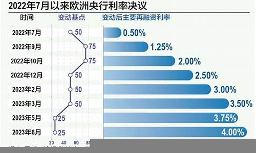 全球央行政策的未来走势(未来5年房价走势央行调查)