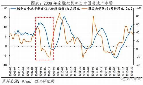 全球金融危机后的经济恢复策略(金融危机后国际经济格局变化)