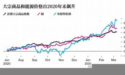 大宗商品价格上涨的背景与影响(大宗商品价格持续上涨的推动原因)