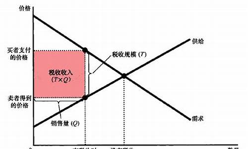 消费市场的变化对经济的影响(消费对市场的作用)