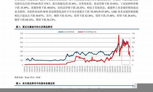 大宗商品价格波动与投资策略(大宗商品价格变动)