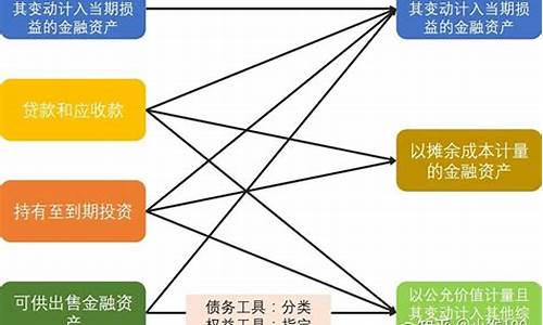 新兴金融工具对投资市场的影响(新兴的金融产品)