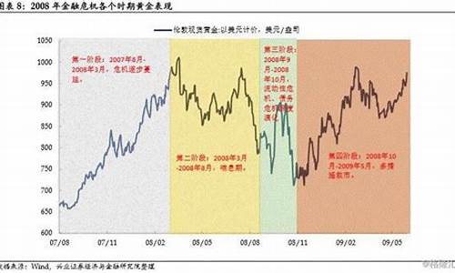 如何理解资本流动对市场的影响(如何理解资本流动对市场的影响)