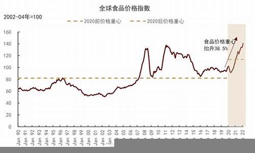 影响全球股市波动的关键因素(影响股市的主要因素)