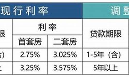 利率变动对个人贷款的影响(LPR 变动对个人贷款的影响)