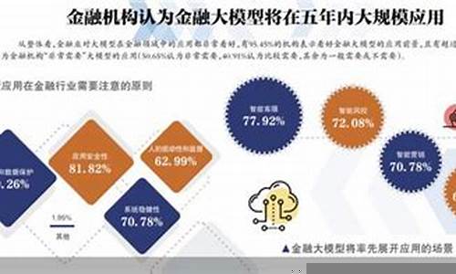 财经领域的最新研究成果与应用(财经研究报告范文)