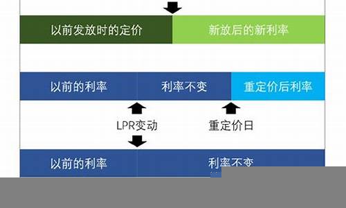 利率变化如何影响个人财务规划(利率变动如何影响个人)