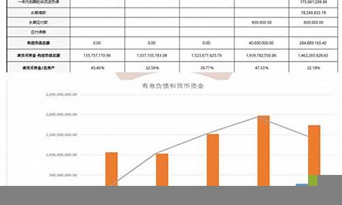 资产负债表分析与公司财务状况判断(资产负债表看财务状况)