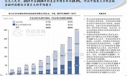 中国金融科技行业的发展与前景(中国金融科技行业发展现状)