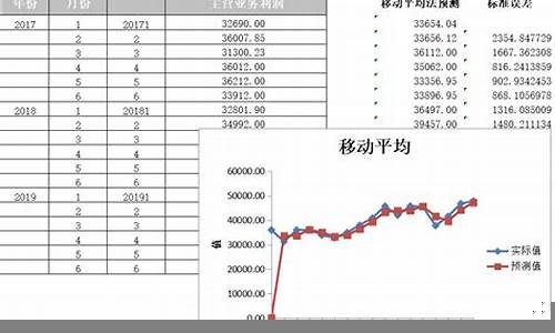 财务预测模型在投资决策中的作用(财务预测模型在投资决策中的作用是)