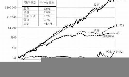 美国股市的长期投资策略(美国股票长期持有)