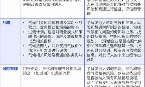 如何利用财经信息做出明智投资决策(如何利用财经信息做出明智投资决策)