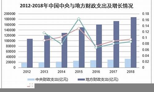 中国税收政策变化对经济的影响(税收政策对经济增长的影响)