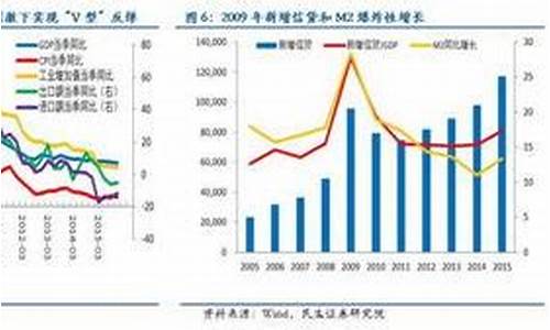 国家经济政策如何影响市场预期(影响国家经济政策的因素)