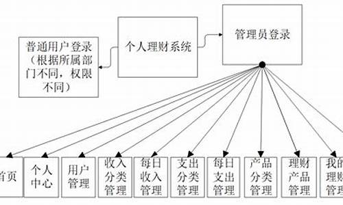 个人理财管理的五大误区(个人理财观念的误区有哪些)