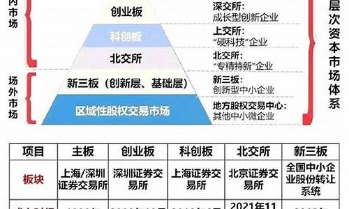 资本市场监管政策的演变与展望(资本市场监管思路及展望)