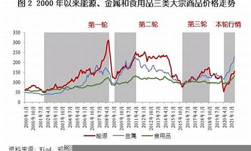 大宗商品价格波动的经济影响(大宗商品价格波动的经济影响因素)