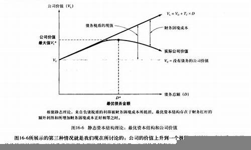 企业融资与资本结构优化策略(企业资本结构优化策略与影响因素)