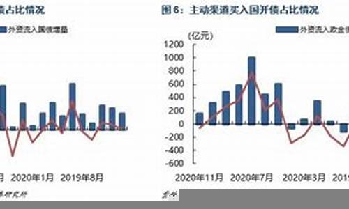 外资流入对国内财经市场的影响(外资流入对股市的影响)