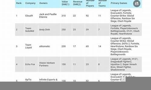 福布斯发布全球最具突破性企业名单(2021福布斯创新企业)-第1张图片-www.211178.com_果博福布斯网站建设