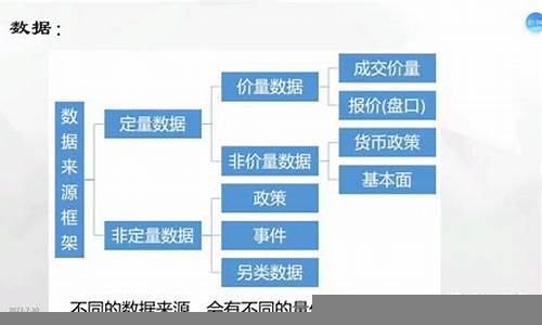 量化投资策略的前景与挑战(量化投资——策略与技术)