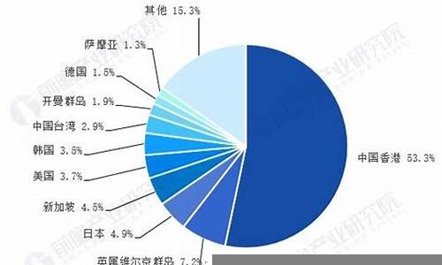 外资企业进入中国市场的机遇与挑战(外资企业公章图片)